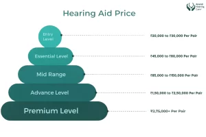 Hearing aid price
