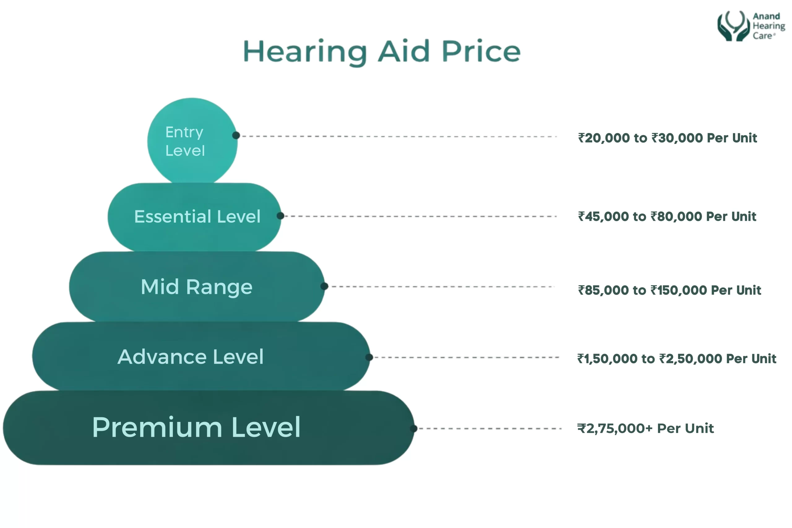 hearing aid prices