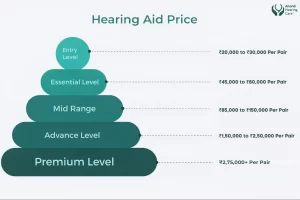 Hearing aid price